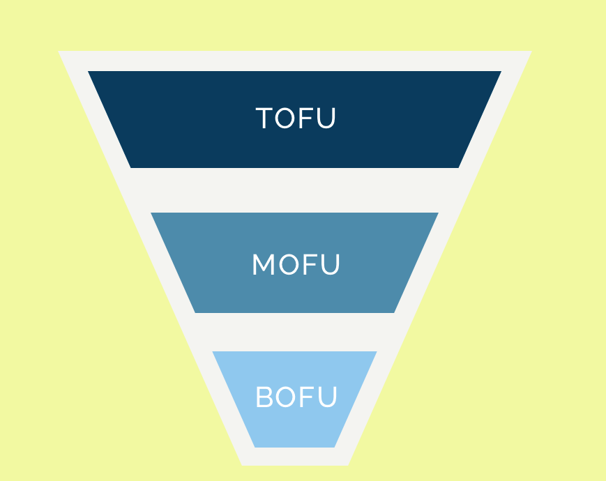 সেলস ফানেলের ধাপ প্রথমে TOFU তারপর MOFU শেষে BOFU