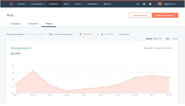 Hubspot ad tracker