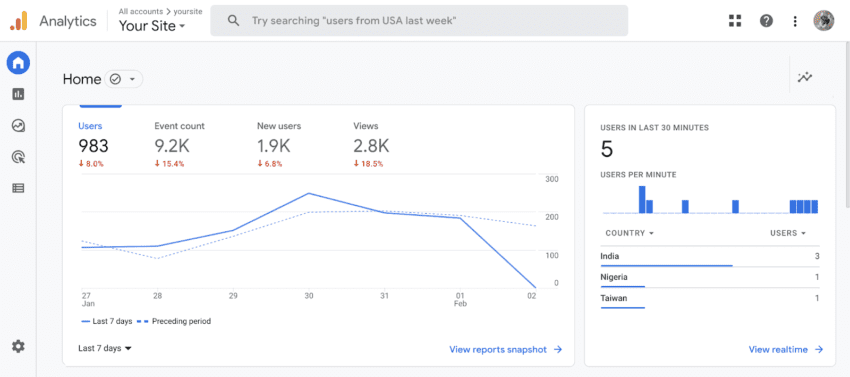 google analytics 4