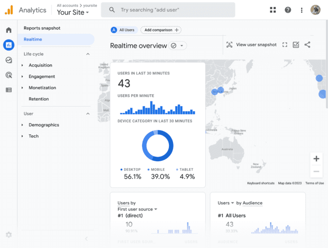demo site google analytics