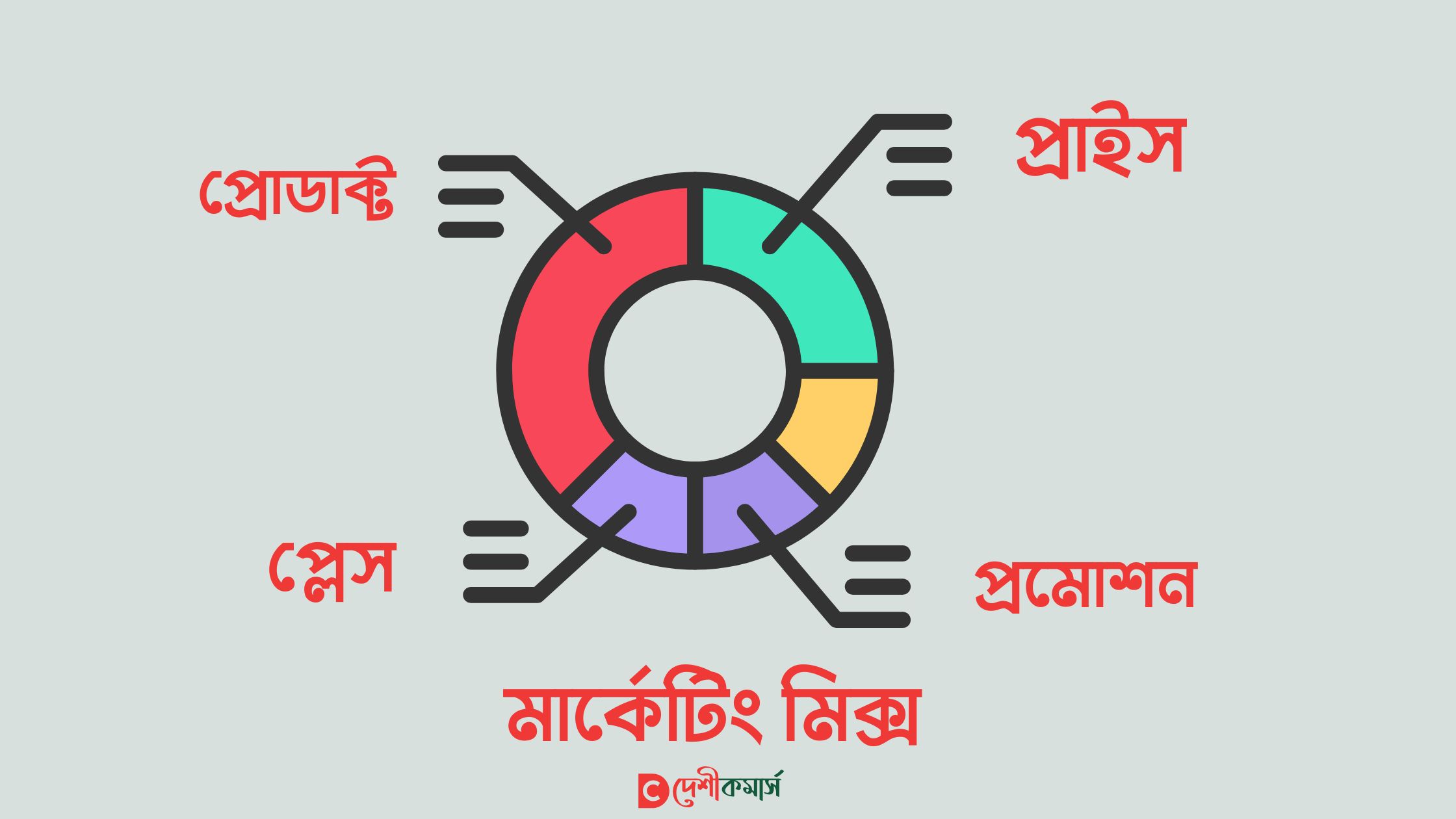 মার্কেটিং মিক্স কী
