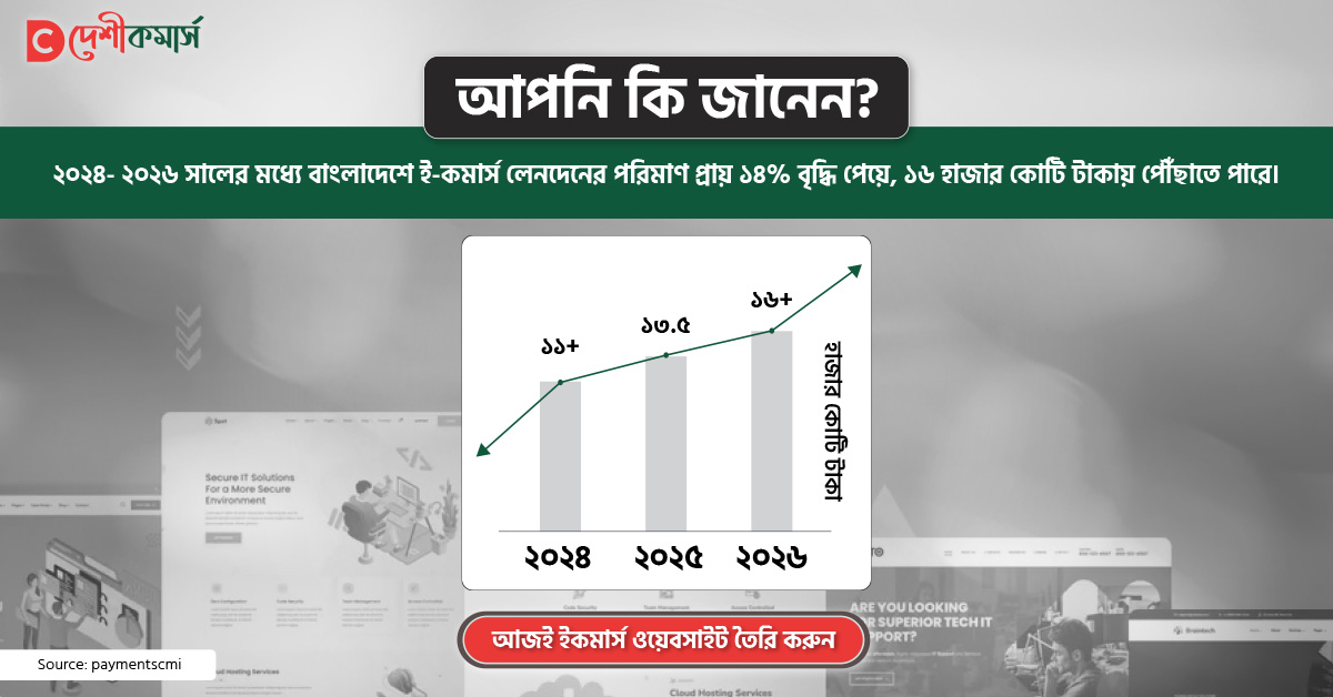 ecommere e bangladesh er future 2025