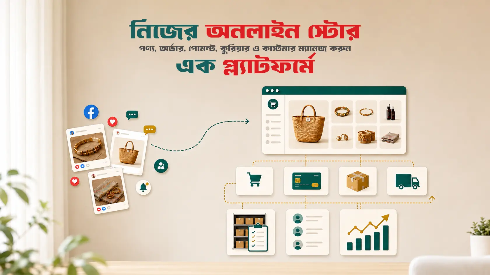Facebook page থেকে ecommerce website-এ product catalogue, order, payment, courier, inventory ও customer management পরিচালনার ভিজ্যুয়াল।